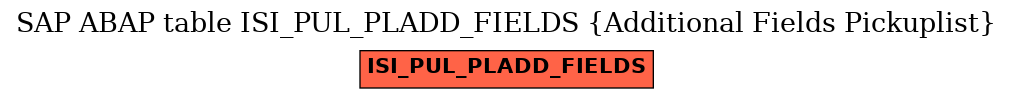 E-R Diagram for table ISI_PUL_PLADD_FIELDS (Additional Fields Pickuplist)