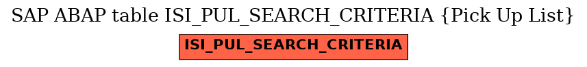 E-R Diagram for table ISI_PUL_SEARCH_CRITERIA (Pick Up List)