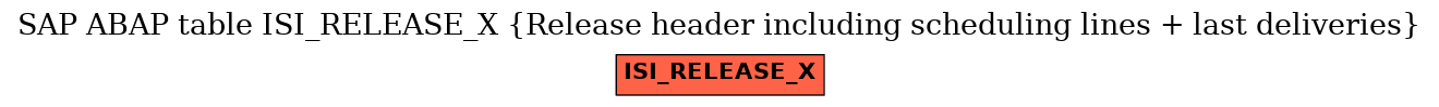 E-R Diagram for table ISI_RELEASE_X (Release header including scheduling lines + last deliveries)