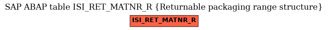 E-R Diagram for table ISI_RET_MATNR_R (Returnable packaging range structure)