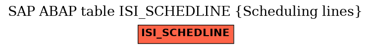 E-R Diagram for table ISI_SCHEDLINE (Scheduling lines)