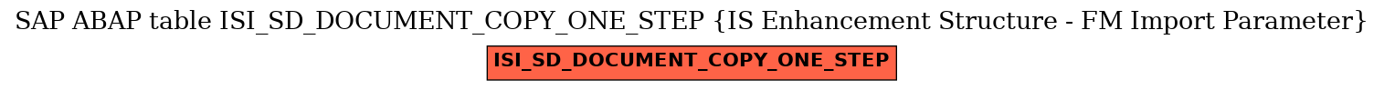 E-R Diagram for table ISI_SD_DOCUMENT_COPY_ONE_STEP (IS Enhancement Structure - FM Import Parameter)