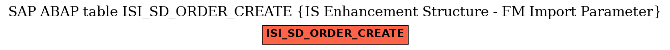 E-R Diagram for table ISI_SD_ORDER_CREATE (IS Enhancement Structure - FM Import Parameter)