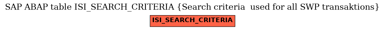 E-R Diagram for table ISI_SEARCH_CRITERIA (Search criteria  used for all SWP transaktions)