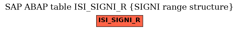 E-R Diagram for table ISI_SIGNI_R (SIGNI range structure)