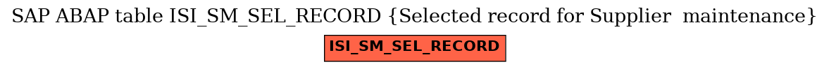 E-R Diagram for table ISI_SM_SEL_RECORD (Selected record for Supplier  maintenance)