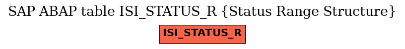 E-R Diagram for table ISI_STATUS_R (Status Range Structure)