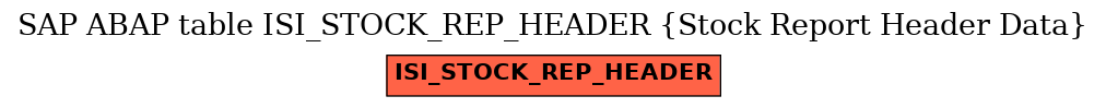 E-R Diagram for table ISI_STOCK_REP_HEADER (Stock Report Header Data)