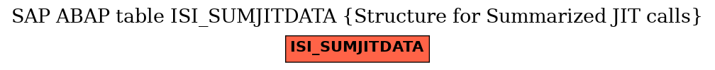 E-R Diagram for table ISI_SUMJITDATA (Structure for Summarized JIT calls)