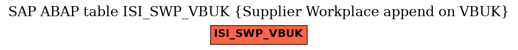 E-R Diagram for table ISI_SWP_VBUK (Supplier Workplace append on VBUK)