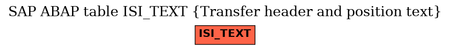 E-R Diagram for table ISI_TEXT (Transfer header and position text)