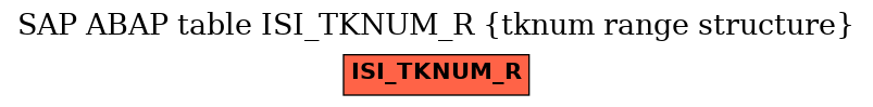 E-R Diagram for table ISI_TKNUM_R (tknum range structure)