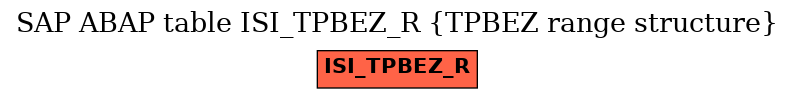 E-R Diagram for table ISI_TPBEZ_R (TPBEZ range structure)