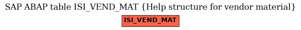 E-R Diagram for table ISI_VEND_MAT (Help structure for vendor material)