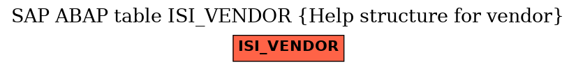 E-R Diagram for table ISI_VENDOR (Help structure for vendor)