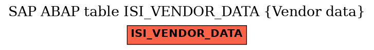 E-R Diagram for table ISI_VENDOR_DATA (Vendor data)