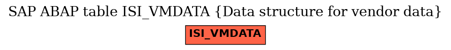 E-R Diagram for table ISI_VMDATA (Data structure for vendor data)