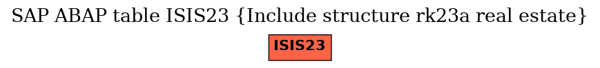 E-R Diagram for table ISIS23 (Include structure rk23a real estate)