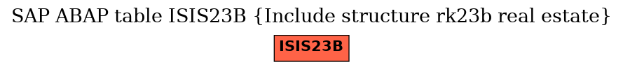 E-R Diagram for table ISIS23B (Include structure rk23b real estate)