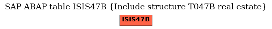 E-R Diagram for table ISIS47B (Include structure T047B real estate)