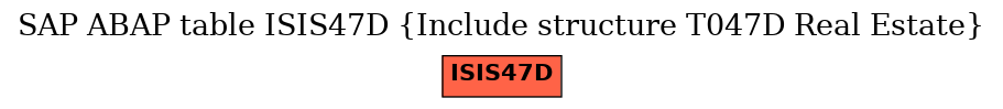 E-R Diagram for table ISIS47D (Include structure T047D Real Estate)