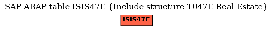E-R Diagram for table ISIS47E (Include structure T047E Real Estate)