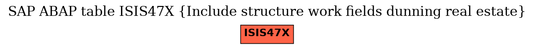 E-R Diagram for table ISIS47X (Include structure work fields dunning real estate)