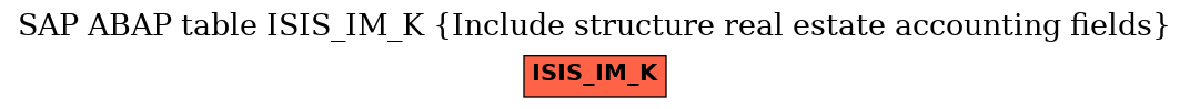 E-R Diagram for table ISIS_IM_K (Include structure real estate accounting fields)