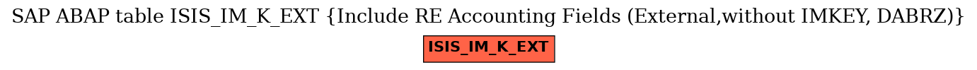 E-R Diagram for table ISIS_IM_K_EXT (Include RE Accounting Fields (External,without IMKEY, DABRZ))