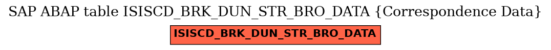 E-R Diagram for table ISISCD_BRK_DUN_STR_BRO_DATA (Correspondence Data)