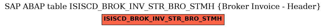 E-R Diagram for table ISISCD_BROK_INV_STR_BRO_STMH (Broker Invoice - Header)