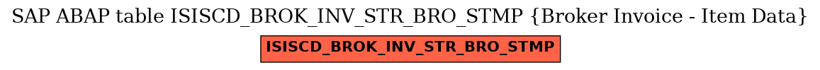 E-R Diagram for table ISISCD_BROK_INV_STR_BRO_STMP (Broker Invoice - Item Data)