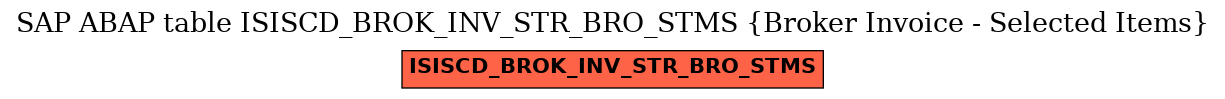 E-R Diagram for table ISISCD_BROK_INV_STR_BRO_STMS (Broker Invoice - Selected Items)