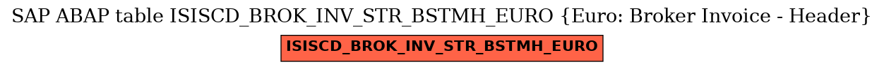 E-R Diagram for table ISISCD_BROK_INV_STR_BSTMH_EURO (Euro: Broker Invoice - Header)