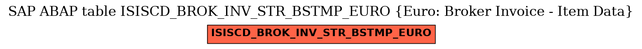 E-R Diagram for table ISISCD_BROK_INV_STR_BSTMP_EURO (Euro: Broker Invoice - Item Data)