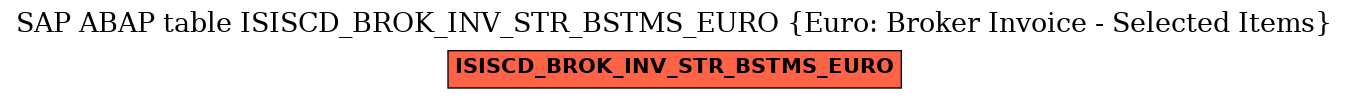 E-R Diagram for table ISISCD_BROK_INV_STR_BSTMS_EURO (Euro: Broker Invoice - Selected Items)