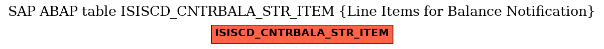 E-R Diagram for table ISISCD_CNTRBALA_STR_ITEM (Line Items for Balance Notification)