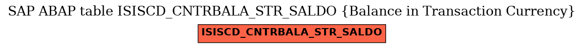 E-R Diagram for table ISISCD_CNTRBALA_STR_SALDO (Balance in Transaction Currency)