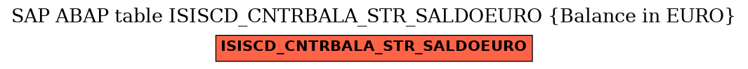 E-R Diagram for table ISISCD_CNTRBALA_STR_SALDOEURO (Balance in EURO)