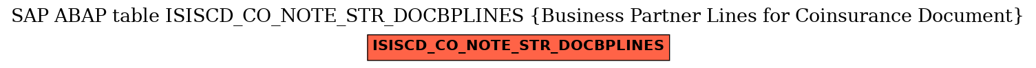 E-R Diagram for table ISISCD_CO_NOTE_STR_DOCBPLINES (Business Partner Lines for Coinsurance Document)