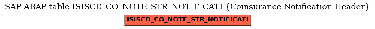 E-R Diagram for table ISISCD_CO_NOTE_STR_NOTIFICATI (Coinsurance Notification Header)