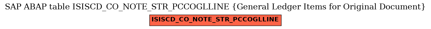 E-R Diagram for table ISISCD_CO_NOTE_STR_PCCOGLLINE (General Ledger Items for Original Document)