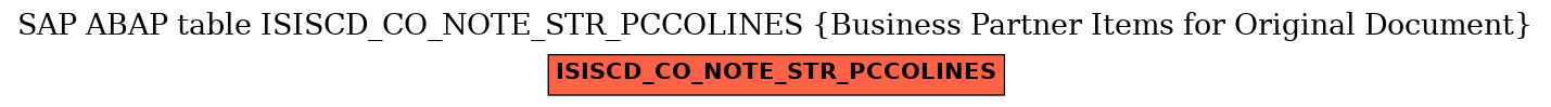 E-R Diagram for table ISISCD_CO_NOTE_STR_PCCOLINES (Business Partner Items for Original Document)