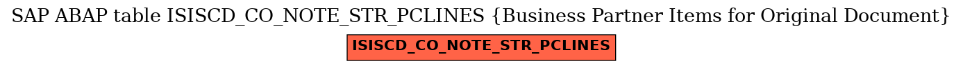 E-R Diagram for table ISISCD_CO_NOTE_STR_PCLINES (Business Partner Items for Original Document)