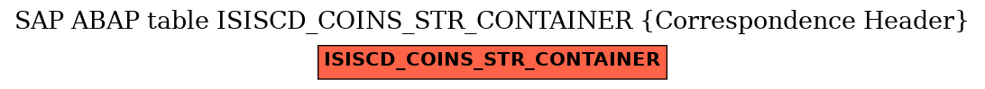 E-R Diagram for table ISISCD_COINS_STR_CONTAINER (Correspondence Header)