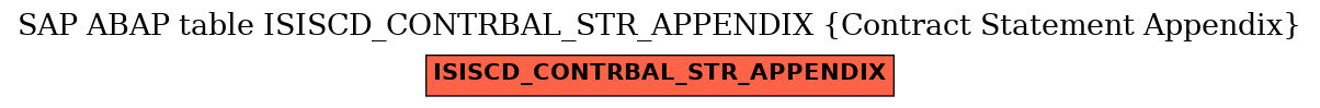 E-R Diagram for table ISISCD_CONTRBAL_STR_APPENDIX (Contract Statement Appendix)