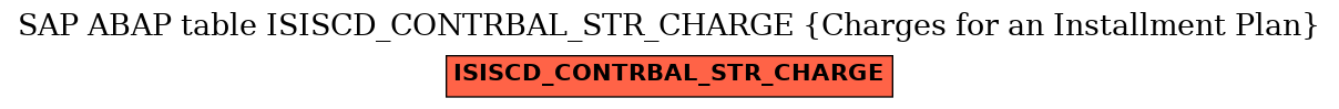 E-R Diagram for table ISISCD_CONTRBAL_STR_CHARGE (Charges for an Installment Plan)