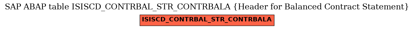 E-R Diagram for table ISISCD_CONTRBAL_STR_CONTRBALA (Header for Balanced Contract Statement)