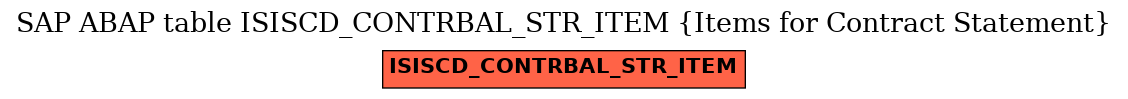 E-R Diagram for table ISISCD_CONTRBAL_STR_ITEM (Items for Contract Statement)