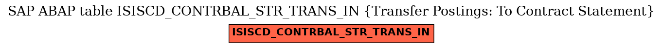 E-R Diagram for table ISISCD_CONTRBAL_STR_TRANS_IN (Transfer Postings: To Contract Statement)